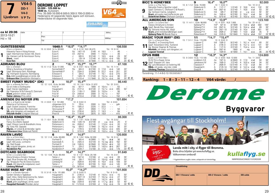 75 Tot: 10 5-1-0 1 Heavenly Face e Viking Kronos Ecce K Ny 1/7-10 210 18,5 - - 8 - Uppf: Menhammar Stuteri AB, Ekerö Ecce K Ch 20/7-5 2000 1 15,8 a - - 6 - Äg: Hansen Leif & Henriksson Tonny Ecce K J