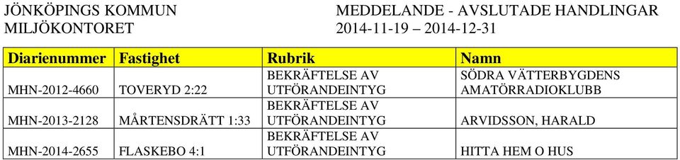 1:33 MHN-2014-2655 FLASKEBO 4:1 BEKRÄFTELSE AV UTFÖRANDEINTYG BEKRÄFTELSE AV UTFÖRANDEINTYG