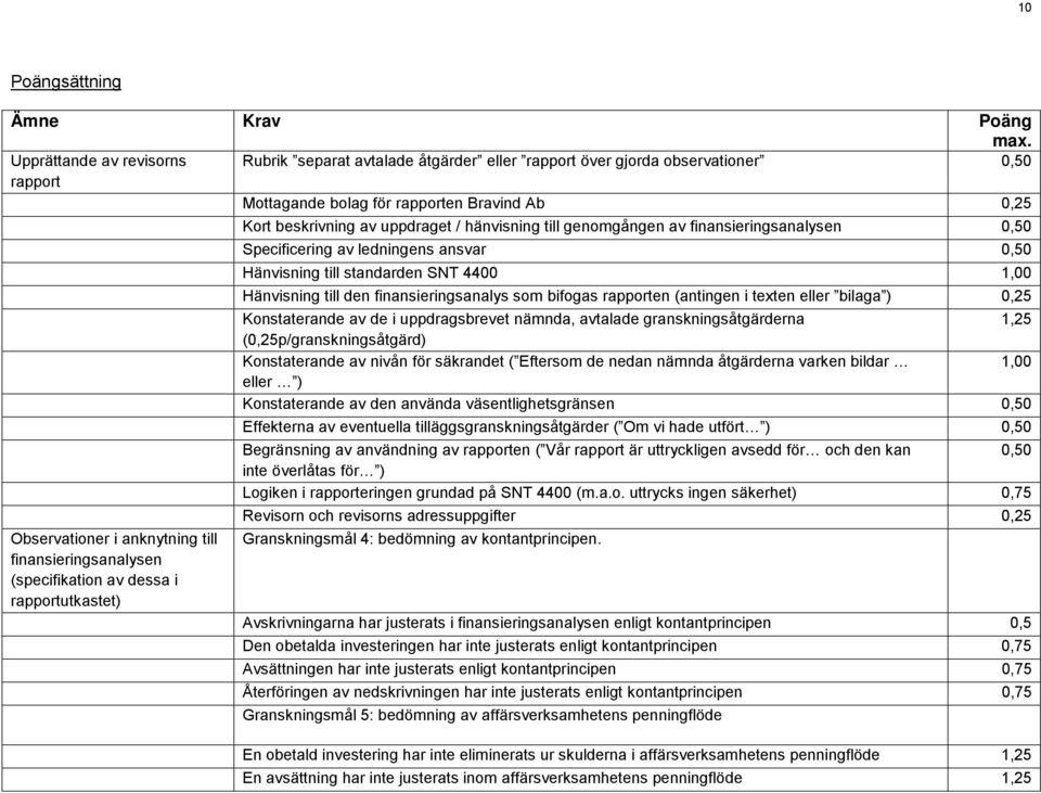 hänvisning till genomgången av finansieringsanalysen 0,50 Specificering av ledningens ansvar 0,50 Hänvisning till standarden SNT 4400 1,00 Hänvisning till den finansieringsanalys som bifogas