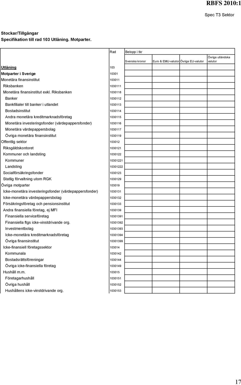 Riksbanken 1030118 Banker 1030112 Bankfilialer till banker i utlandet 1030113 Bostadsinstitut 1030114 ndra monetära kreditmarknadsföretag 1030115 Monetära investeringsfonder (värdepappersfonder)