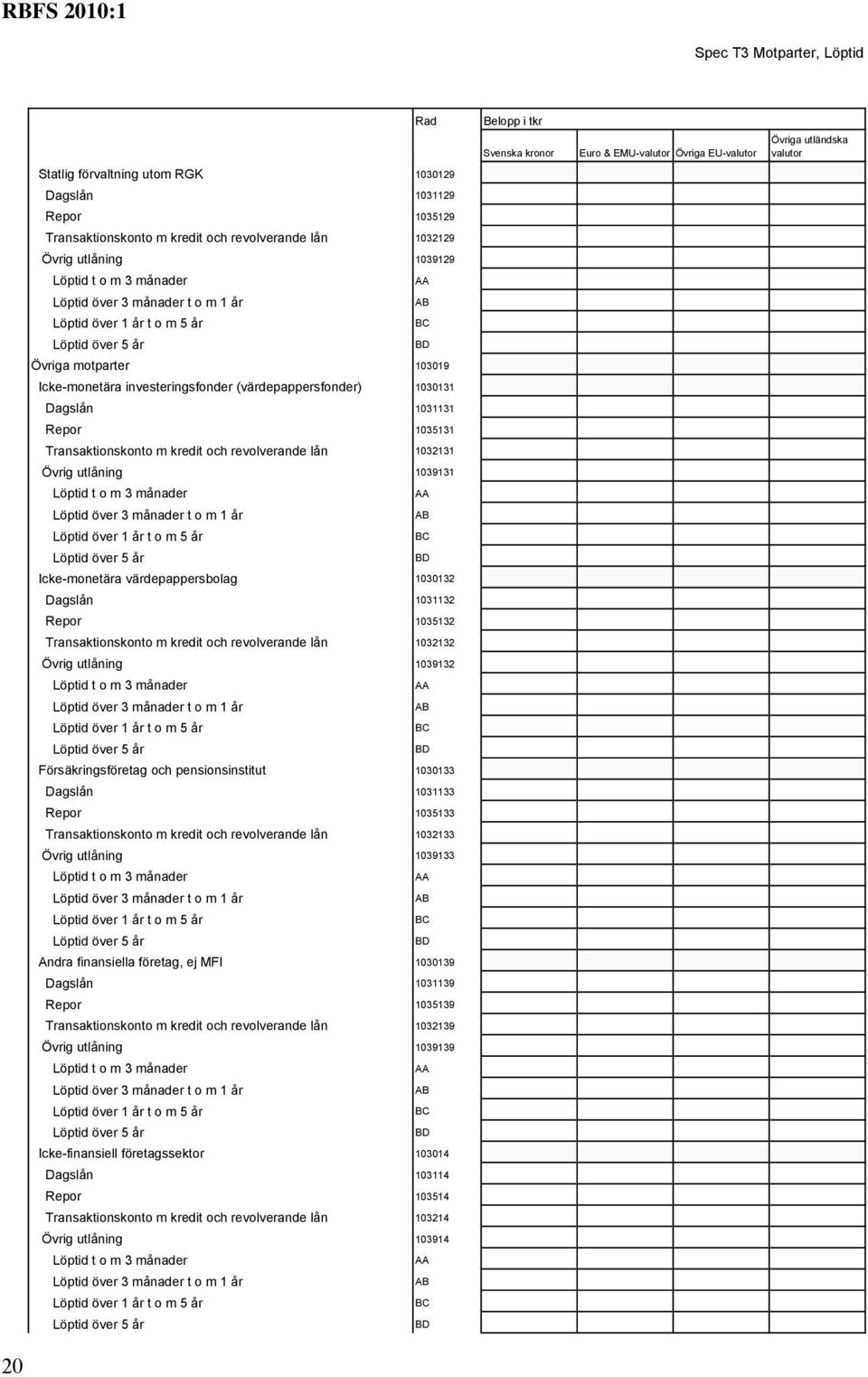 motparter 103019 Icke-monetära investeringsfonder (värdepappersfonder) 1030131 Dagslån 1031131 Repor 1035131 Transaktionskonto m kredit och revolverande lån 1032131 Övrig utlåning 1039131 Löptid t o