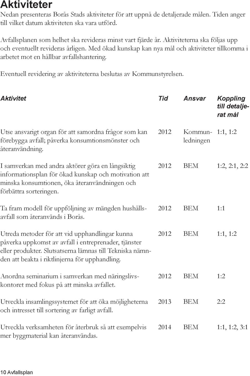 Med ökad kunskap kan nya mål och aktiviteter tillkomma i arbetet mot en hållbar avfallshantering. Eventuell revidering av aktiviteterna beslutas av Kommunstyrelsen.