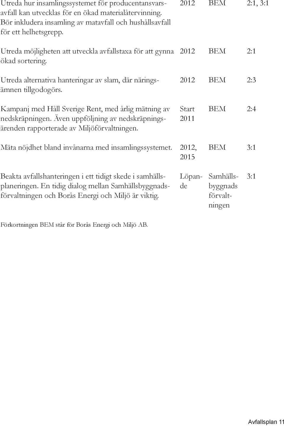 Utreda alternativa hanteringar av slam, där närings- 2012 BEM 2:3 ämnen tillgodogörs. Kampanj med Håll Sverige Rent, med årlig mätning av Start BEM 2:4 nedskräpningen.