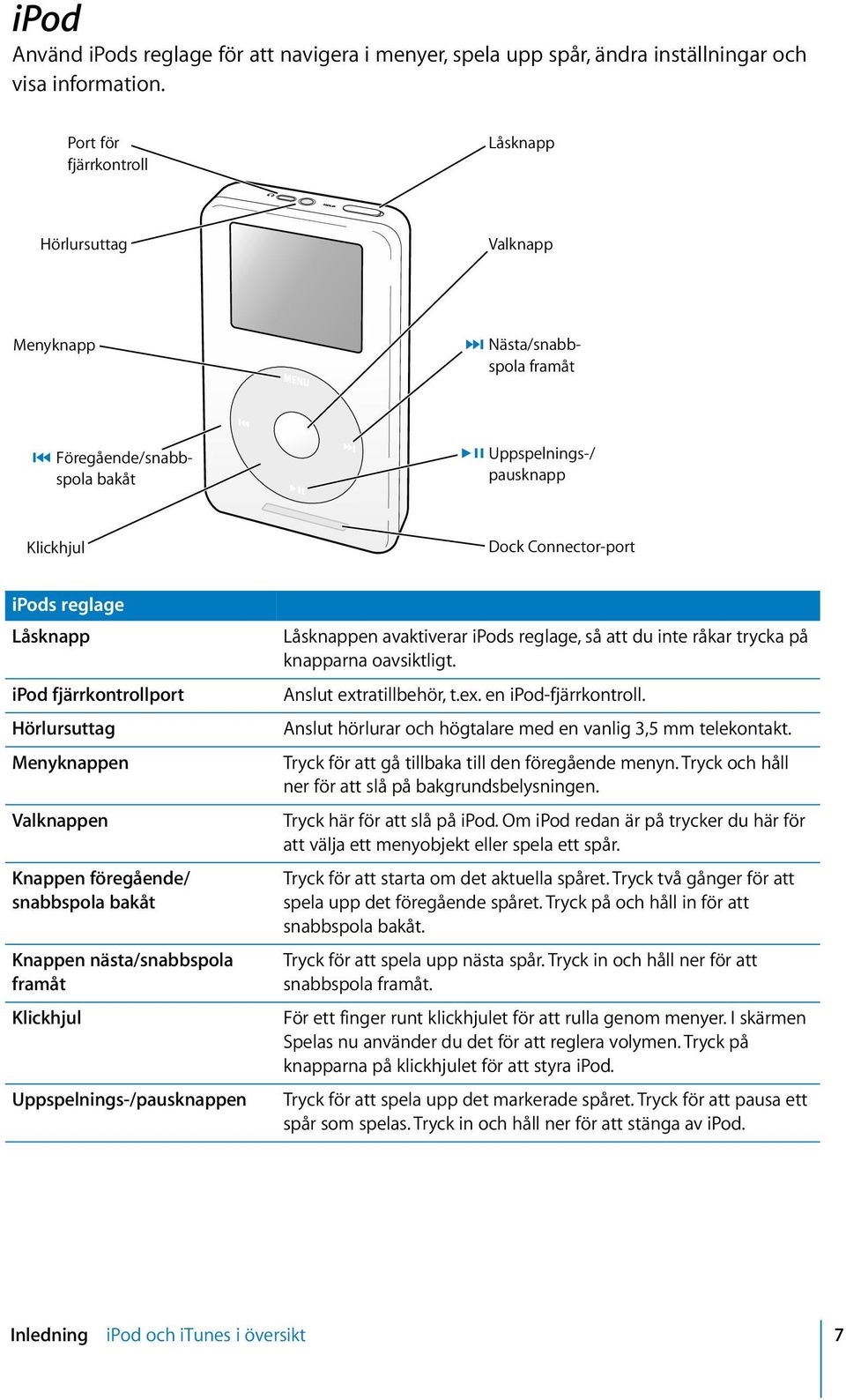 fjärrkontrollport Hörlursuttag Menyknappen Valknappen Knappen föregående/ snabbspola bakåt Knappen nästa/snabbspola framåt Klickhjul Uppspelnings-/pausknappen Låsknappen avaktiverar ipods reglage, så