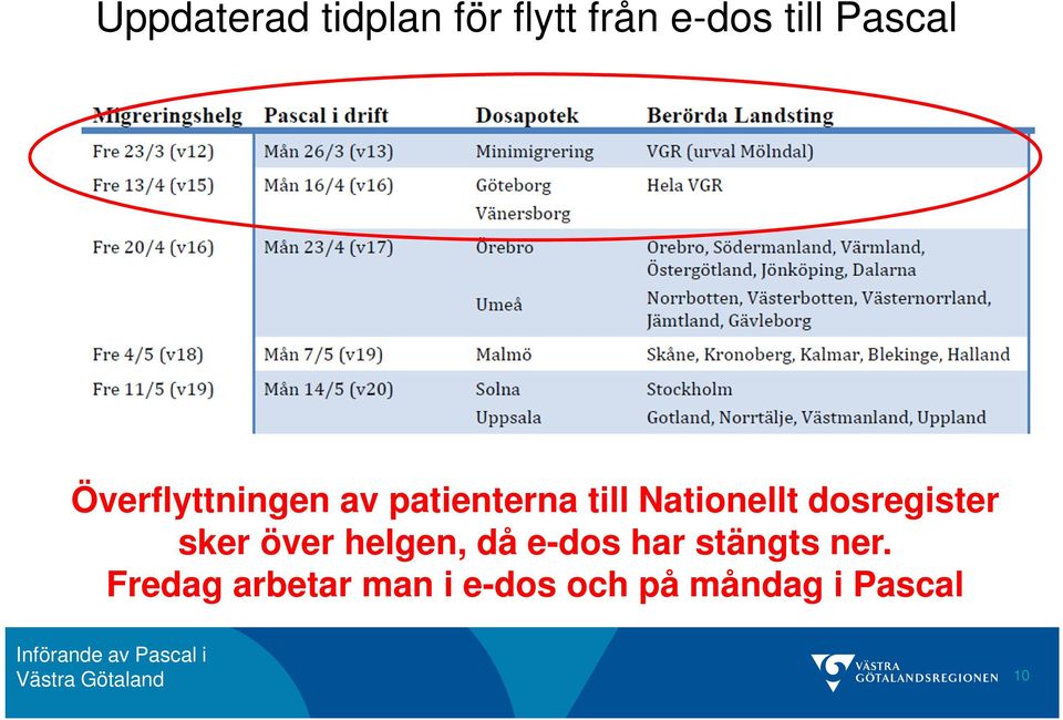 dosregister sker över helgen, då e-dos har stängts ner.