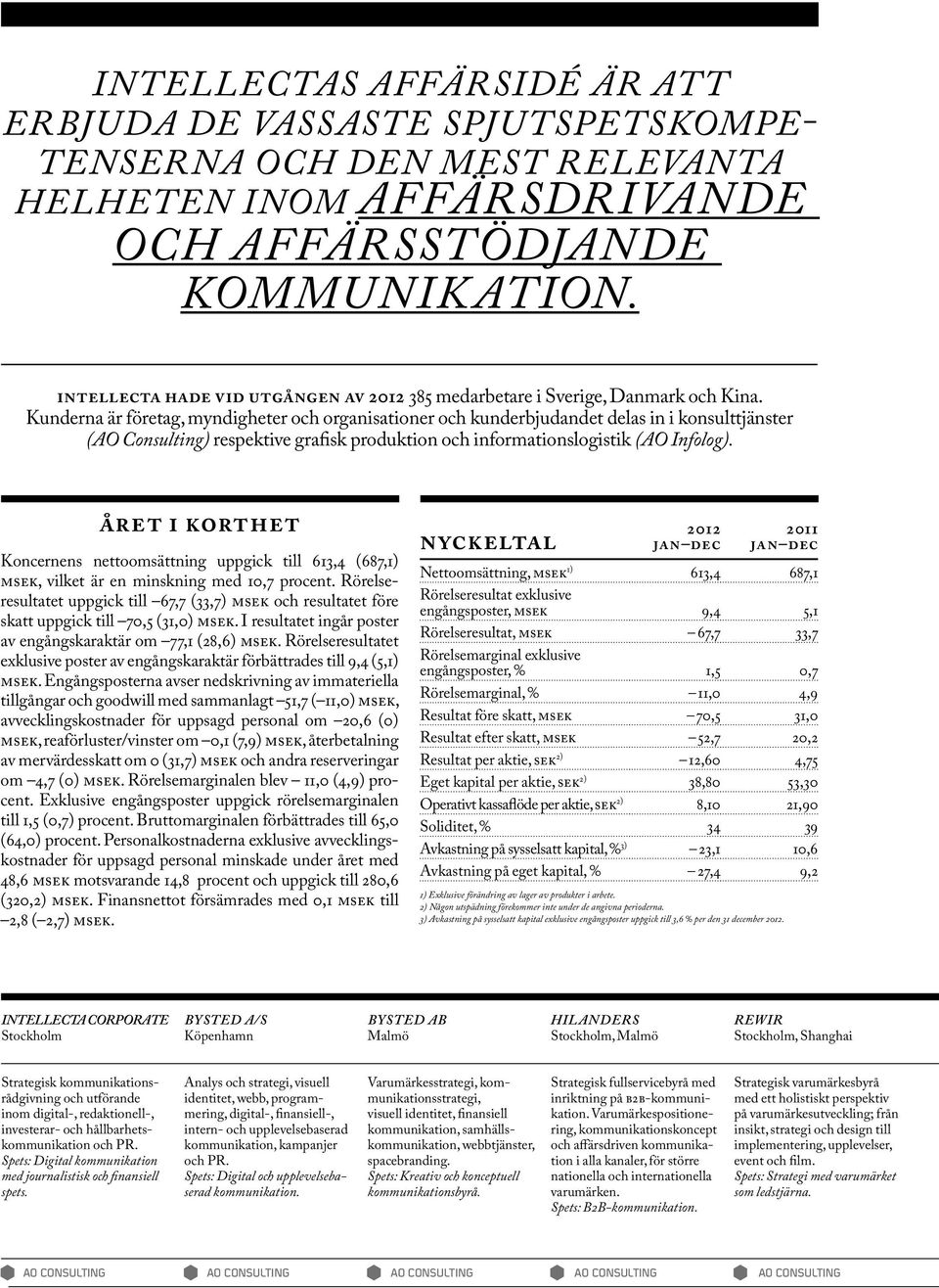 Kunderna är företag, myndigheter och organisationer och kunderbjudandet delas in i konsulttjänster (AO Consulting) respektive grafisk produktion och informationslogistik (AO Infolog).