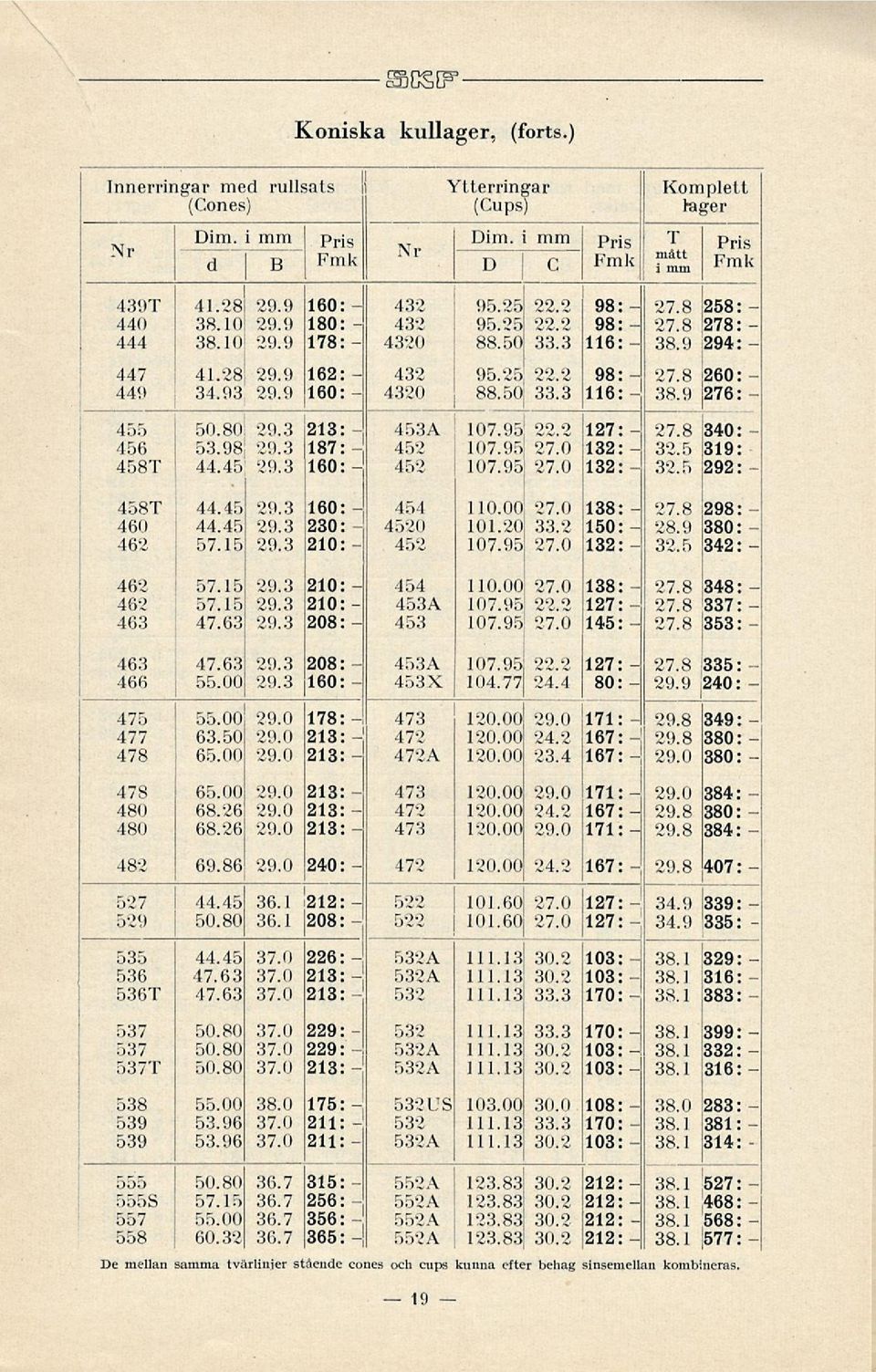 9 160: 4320 88.50 33.3 116: 38.9 276: 455 50.80 l29.3 213: 453 A 107.95 22.2 127: 27.8 340: 456 53.98 29.3 187: 452 107.95 27.0 132: 32.5 319: 458 T 44.45 29.3 160: 452 107.95 27.0 132: 32.5 292: 458 T 44.