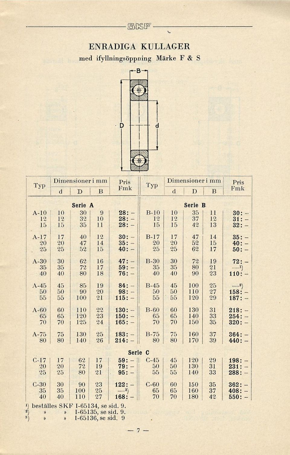 47 14 35: 20 20 52 15 40: 25 25 52 15 40: 25 25 62 17 50: A30 30 62 16 47: B30 30 72 19 72: 35 35 72 il 7 59: 35 35 80 21 *) 40 40 80 18 76: 40 40 90 23 110: A45 45 85 19 84: 45 100 25 2 ) 50 50 90