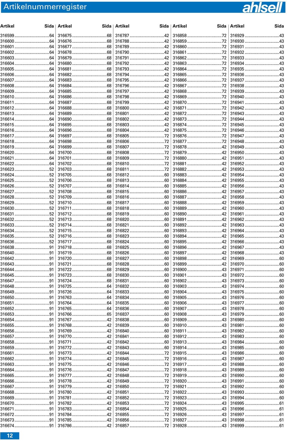 ..52 316625...52 316626...52 316627...52 316628...52 316629...52 316630...52 316631...52 316632...52 316633...52 316634...52 316635...52 316636...52 316638...91 316640...91 316642...91 316643.