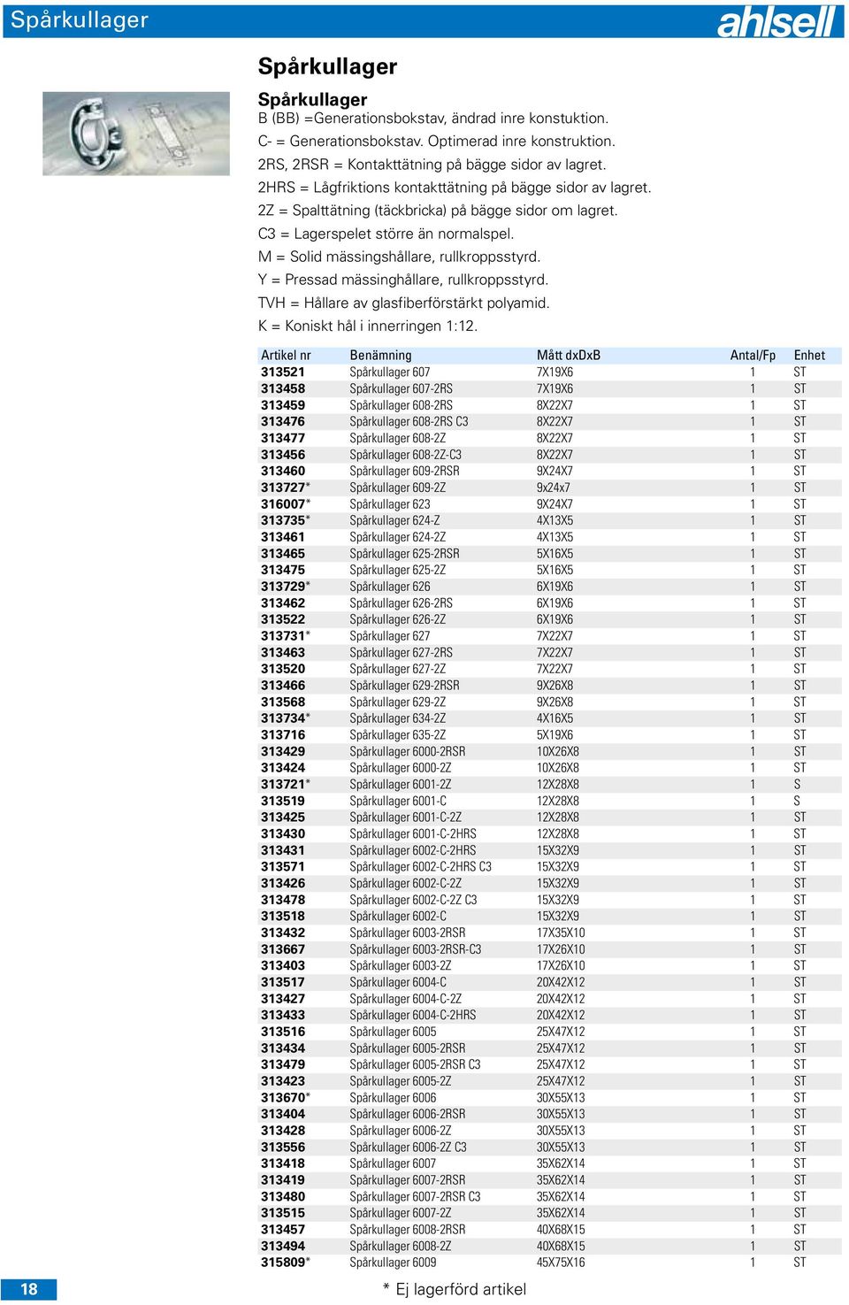 Y = Pressad mässinghållare, rullkroppsstyrd. TVH = Hållare av glasfiberförstärkt polyamid. K = Koniskt hål i innerringen 1:12.