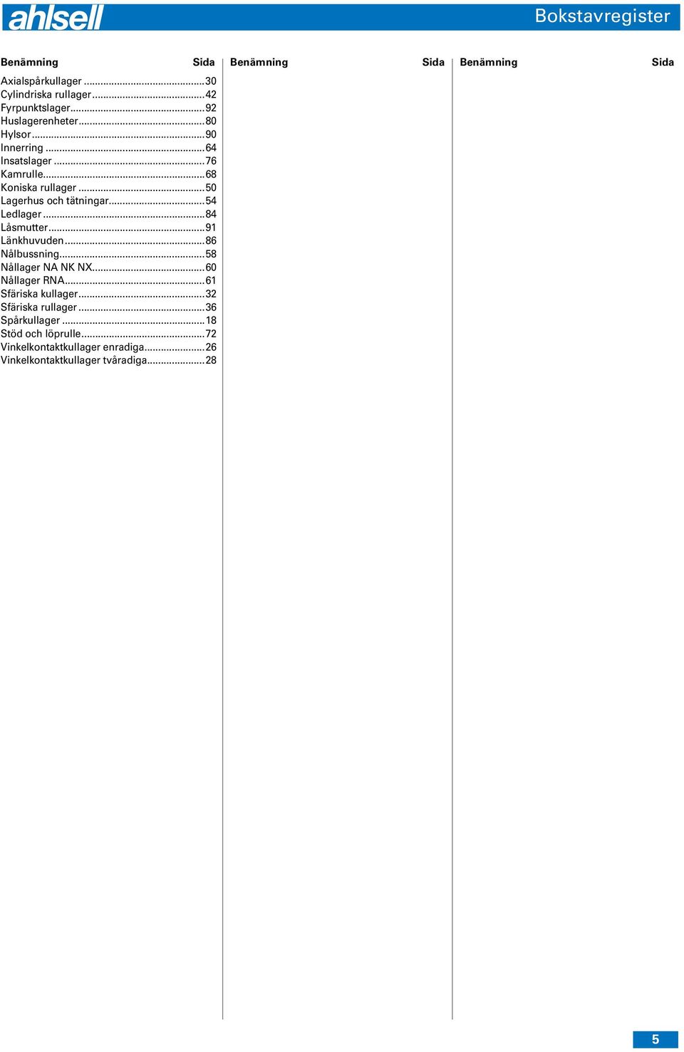 ..54 Ledlager...84 Låsmutter...91 Länkhuvuden...86 Nålbussning...58 Nållager NA NK NX...60 Nållager RNA...61 Sfäriska kullager.