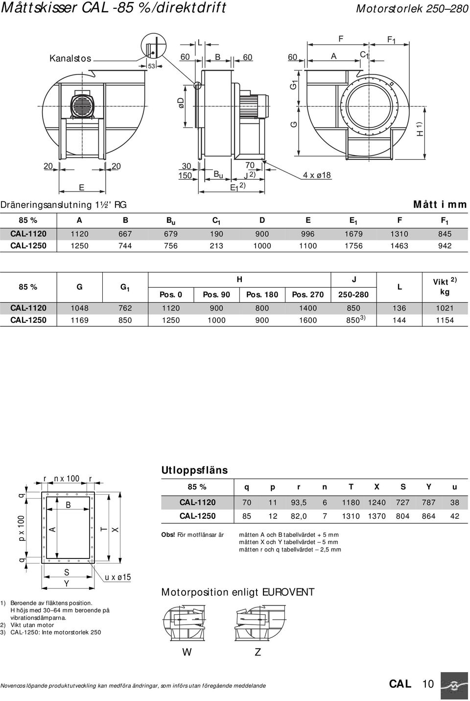 270 250-280 L Vikt 2) kg CAL-1120 1048 762 1120 900 800 1400 850 136 1021 CAL-1250 1169 850 1250 1000 900 1600 850 3) 144 1154 n x 100 Utloppsfläns 85 % q p n T X S Y u p x 100 q A B T X CAL-1120 70