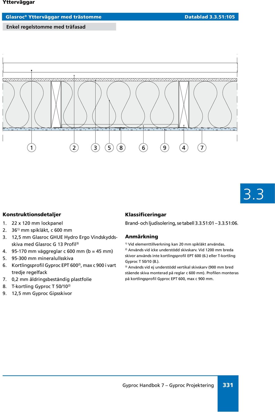 Kortlingsprofil Gyproc EPT 600 2), max c 900 i vart tredje regelfack 7. 0,2 mm åldringsbeständig plastfolie 8. T-kortling Gyproc T 50/10 2) 9.