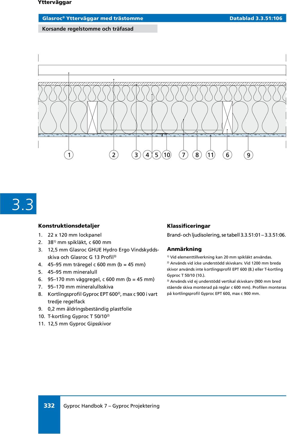 95 170 mm mineralullsskiva 8. Kortlingsprofil Gyproc EPT 600 2), max c 900 i vart tredje regelfack 9. 0,2 mm åldringsbeständig plastfolie 10. T-kortling Gyproc T 50/10 2) 11.