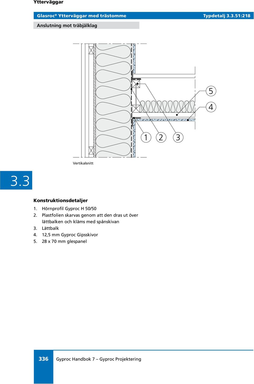 Hörnprofil Gyproc H 50/50 2.