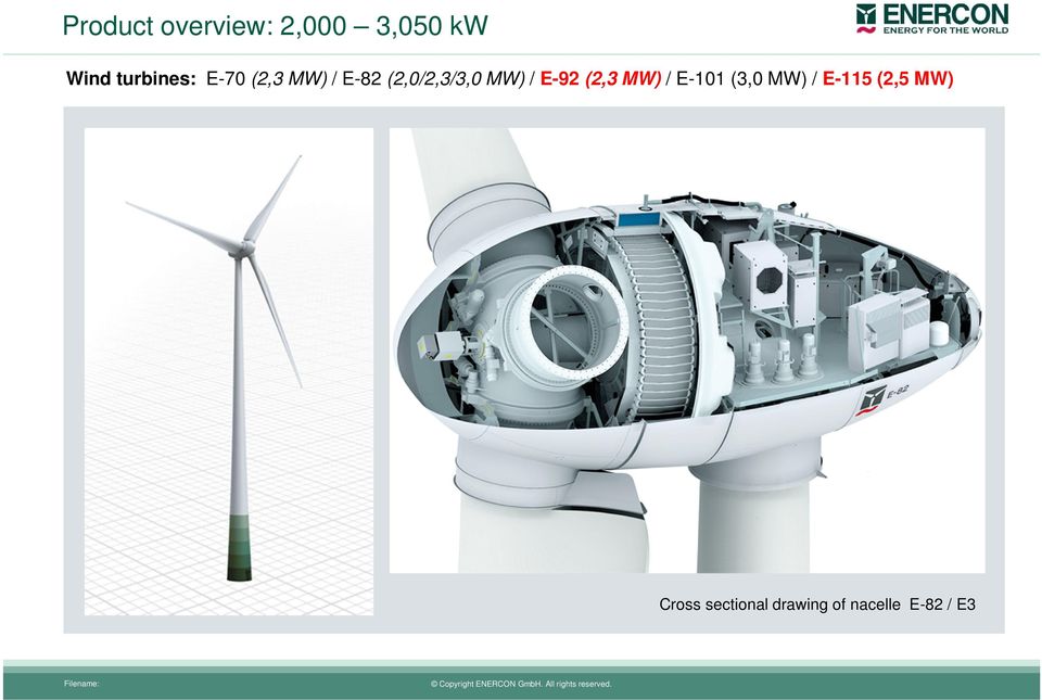 MW) / E-92 (2,3 MW) / E-101 (3,0 MW) / E-115