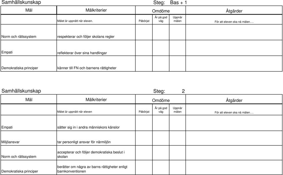 till FN och barnens rättigheter Samhällskunskap Steg: 2 Empati sätter sig in i andra människors känslor