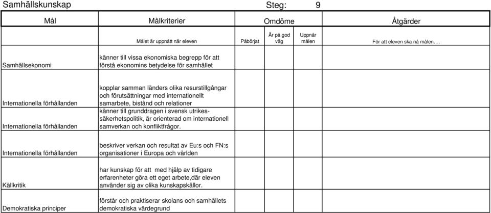 orienterad om internationell samverkan och konfliktfrågor.