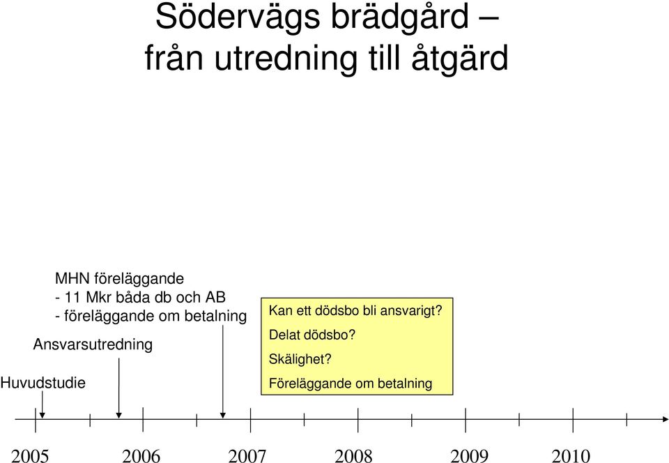 betalning Kan ett dödsbo bli ansvarigt?