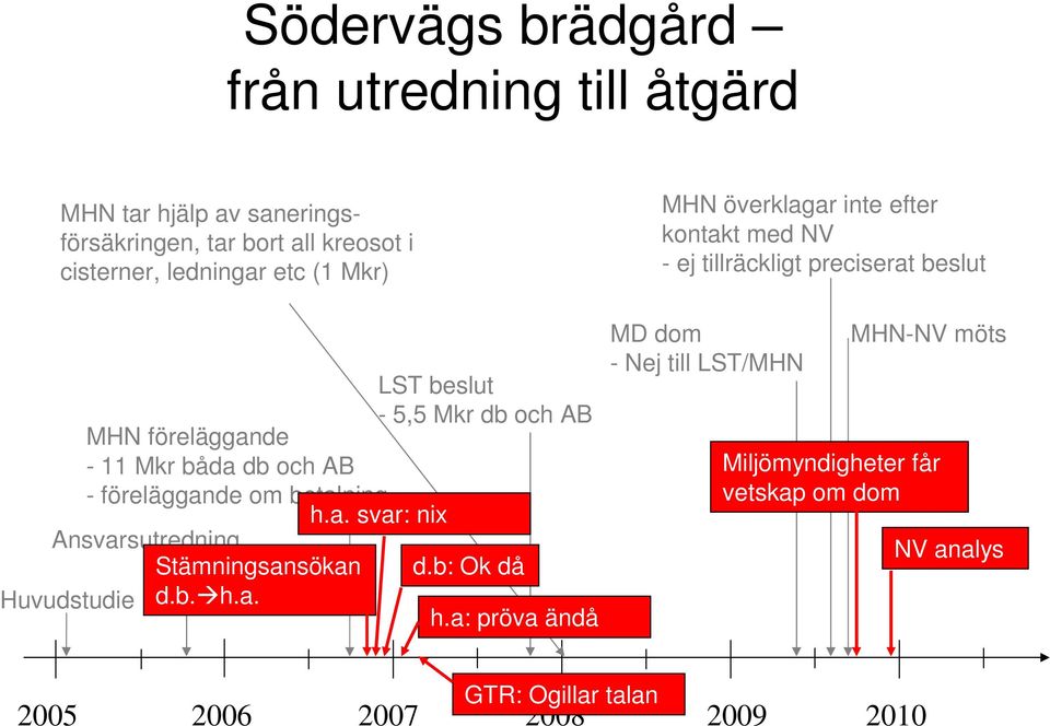 b. h.a. d.b: Ok då h.