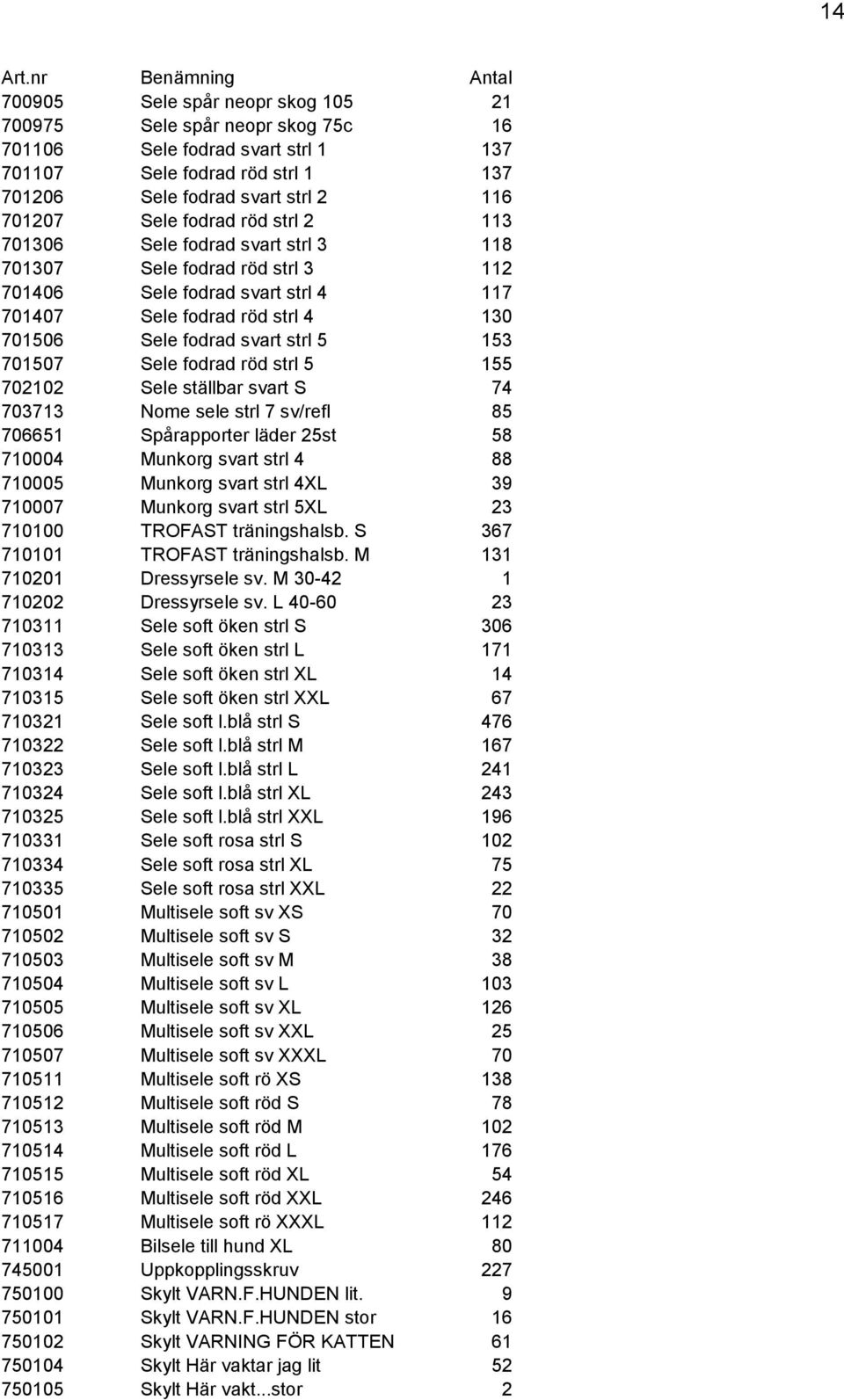 fodrad röd strl 5 155 702102 Sele ställbar svart S 74 703713 Nome sele strl 7 sv/refl 85 706651 Spårapporter läder 25st 58 710004 Munkorg svart strl 4 88 710005 Munkorg svart strl 4XL 39 710007