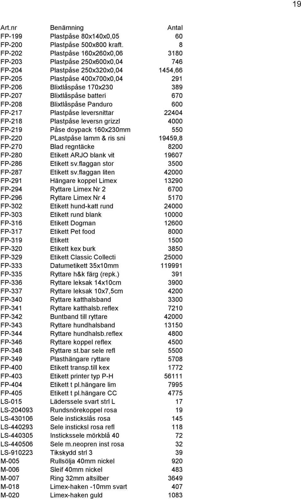 batteri 670 FP-208 Blixtlåspåse Panduro 600 FP-217 Plastpåse leversnittar 22404 FP-218 Plastpåse leversn grizzl 4000 FP-219 Påse doypack 160x230mm 550 FP-220 PLastpåse lamm & ris sni 19459,8 FP-270