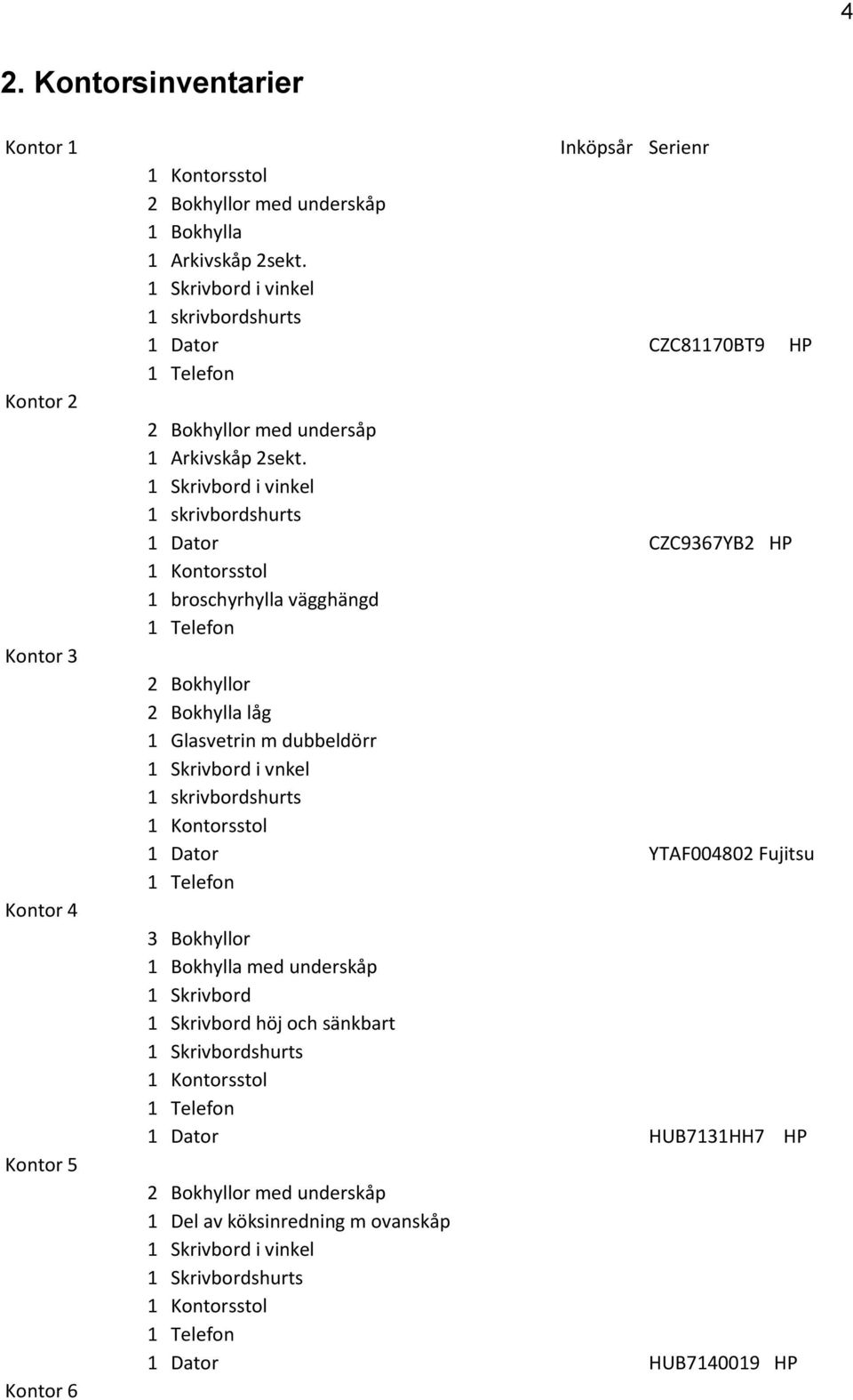 1 Skrivbord i vinkel 1 skrivbordshurts 1 Dator CZC9367YB2 HP 1 Kontorsstol 1 broschyrhylla vägghängd 1 Telefon 2 Bokhyllor 2 Bokhylla låg 1 Glasvetrin m dubbeldörr 1 Skrivbord i vnkel 1