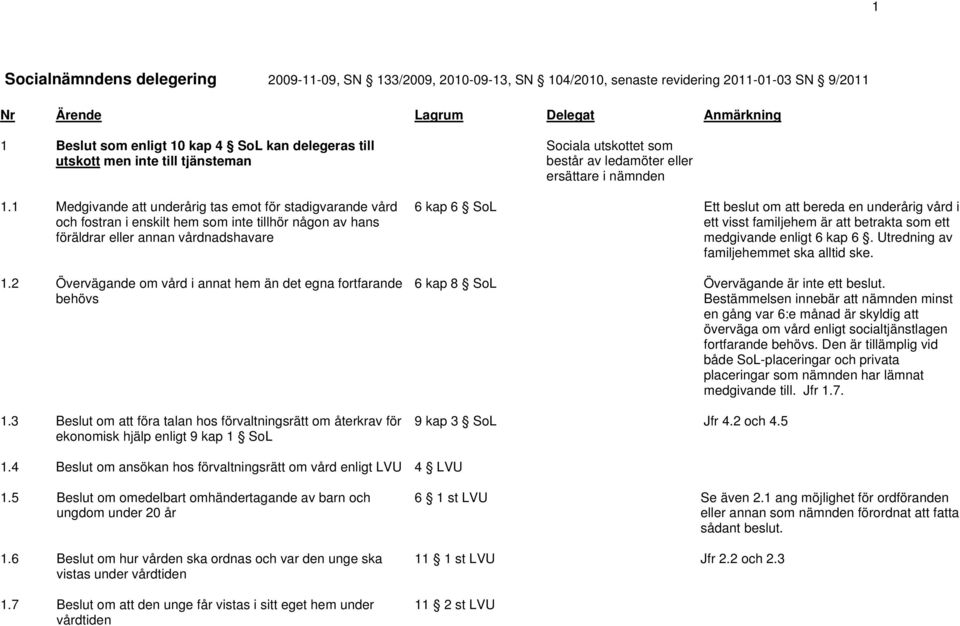 2 Övervägande om vård i annat hem än det egna fortfarande behövs 1.