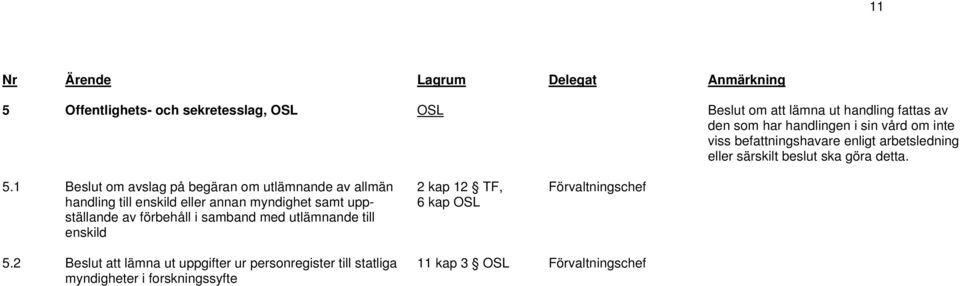 1 Beslut om avslag på begäran om utlämnande av allmän handling till enskild eller annan myndighet samt uppställande av förbehåll i