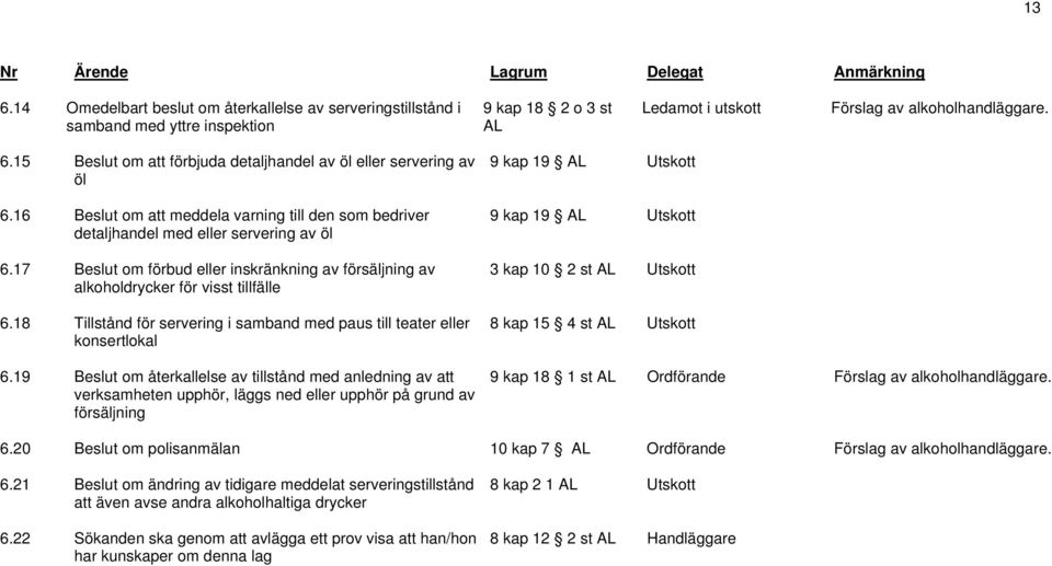 18 Tillstånd för servering i samband med paus till teater eller konsertlokal 6.