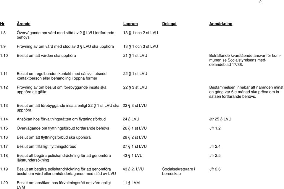 12 Prövning av om beslut om förebyggande insats ska upphöra att gälla 1.