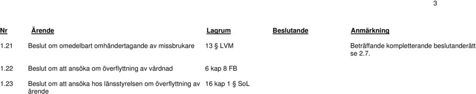 kompletterande beslutanderätt se 2.7. 1.