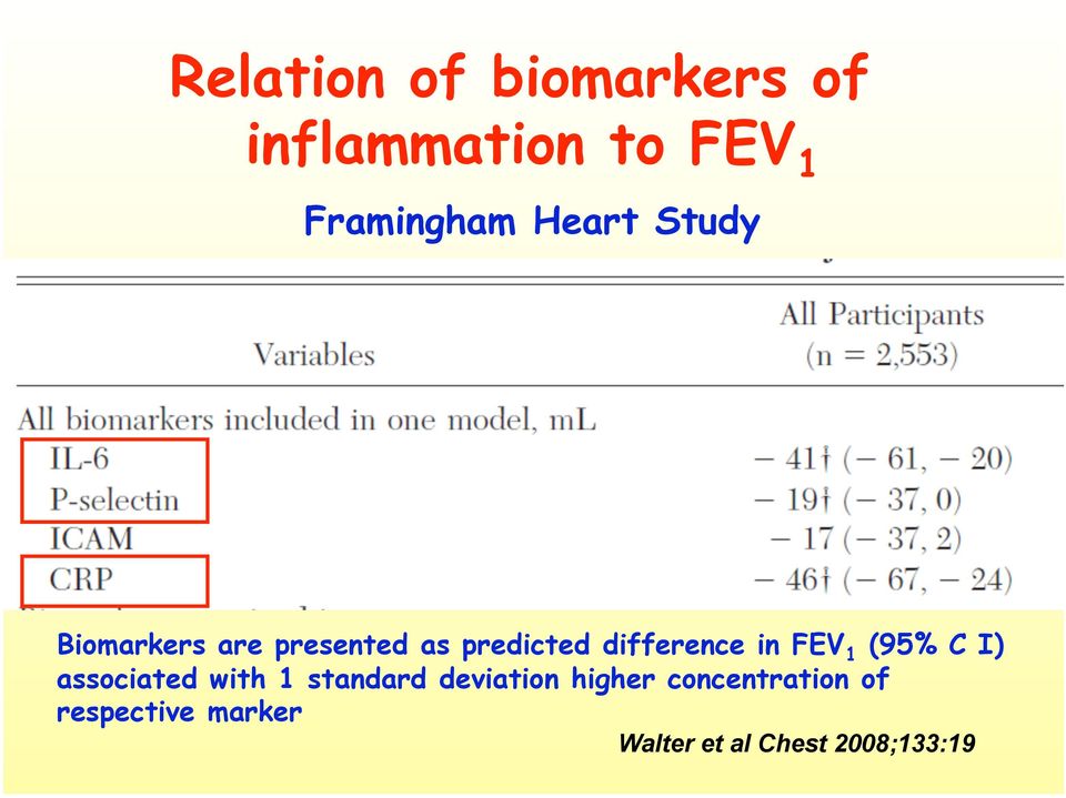 in FEV 1 (95% C I) associated with 1 standard deviation
