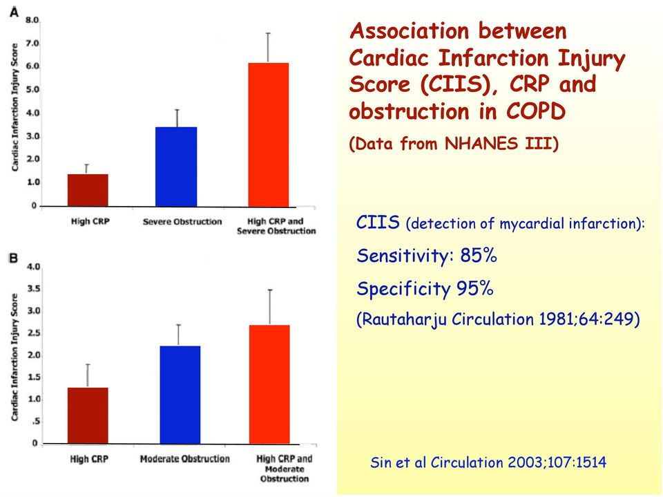 of mycardial infarction): Sensitivity: 85% Specificity 95%