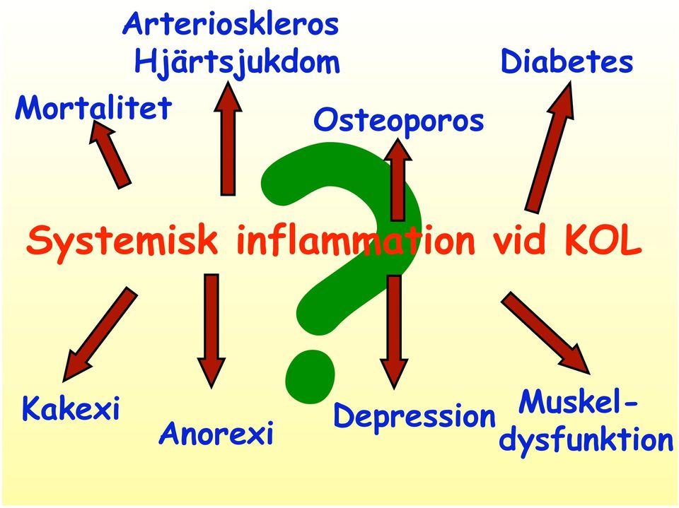 Systemisk inflammation vid KOL