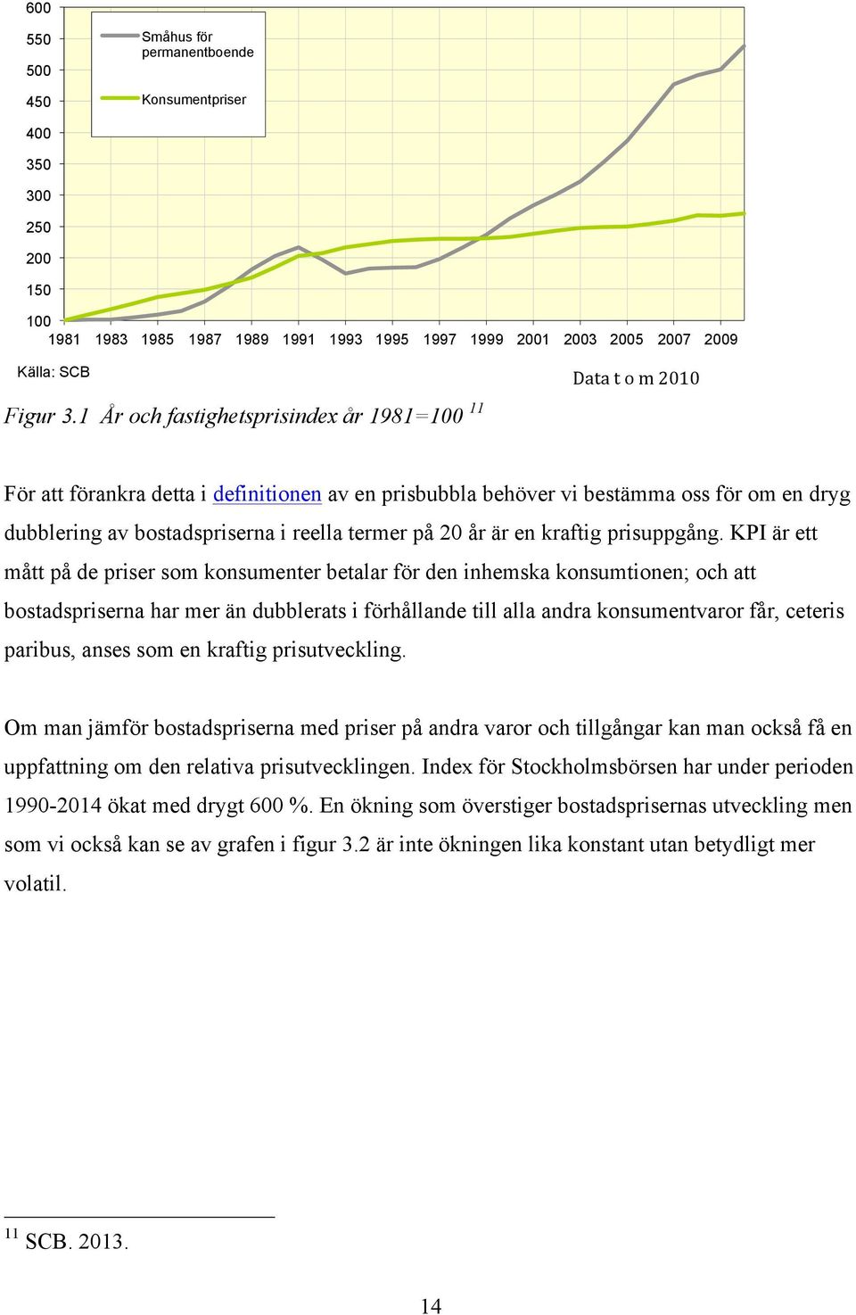 på 20 år är en kraftig prisuppgång.