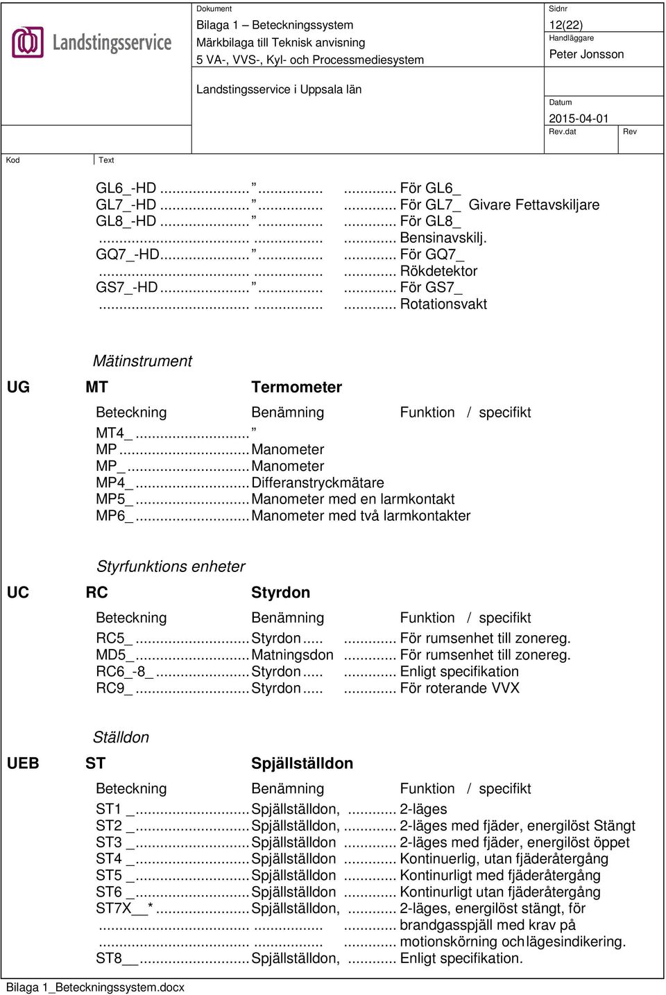 .. Manometer med två larmkontakter Styrfunktions enheter UC RC Styrdon RC5_... Styrdon...... För rumsenhet till zonereg. MD5_... Matningsdon... För rumsenhet till zonereg. RC6_-8_... Styrdon...... Enligt specifikation RC9_.