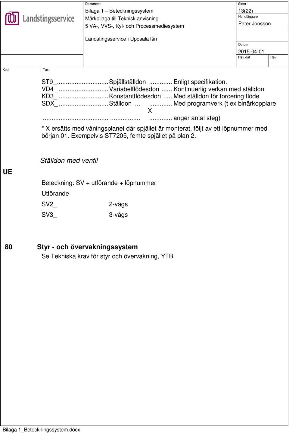 ........ anger antal steg) * X ersätts med våningsplanet där spjället är monterat, följt av ett löpnummer med början 01.