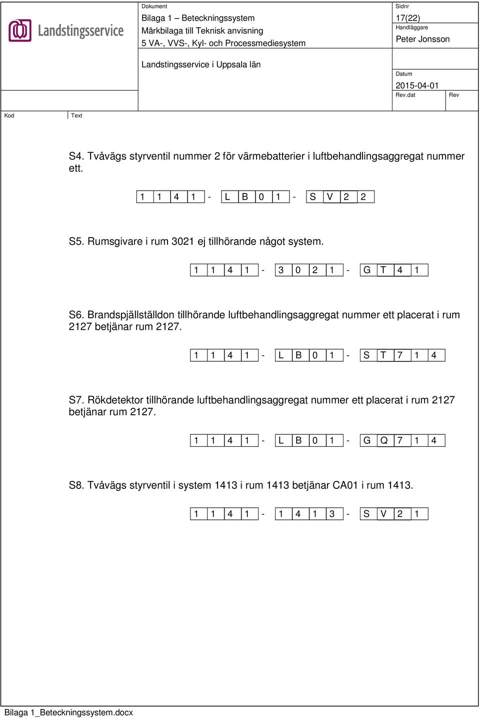 Brandspjällställdon tillhörande luftbehandlingsaggregat nummer ett placerat i rum 2127 betjänar rum 2127. 1 1 4 1 - L B 0 1 - S T 7 1 4 S7.