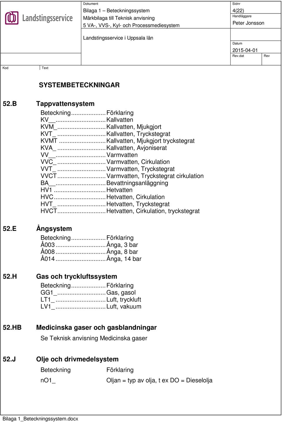 .. Bevattningsanläggning HV1... Hetvatten HVC... Hetvatten, Cirkulation HVT_... Hetvatten, Tryckstegrat HVCT... Hetvatten, Cirkulation, tryckstegrat 52.E Ångsystem Beteckning... Förklaring Å003.