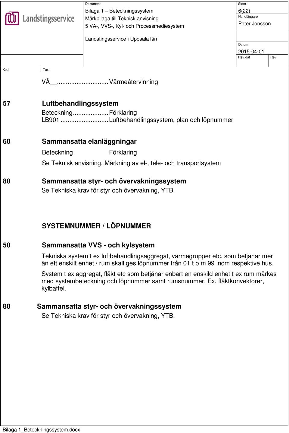 övervakningssystem Se Tekniska krav för styr och övervakning, YTB. SYSTEMNUMMER / LÖPNUMMER 50 Sammansatta VVS - och kylsystem Tekniska system t ex luftbehandlingsaggregat, värmegrupper etc.