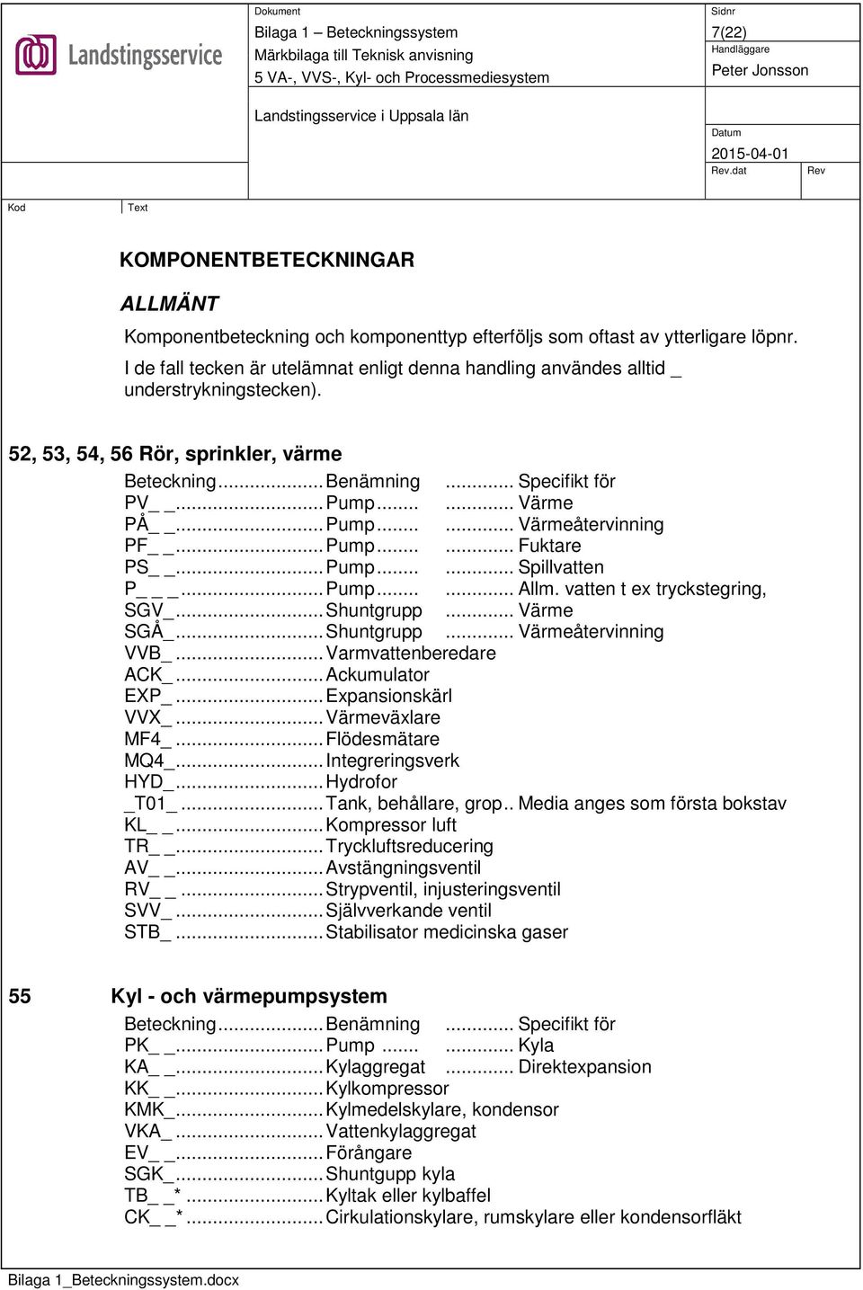 .. Pump...... Värmeåtervinning PF... Pump...... Fuktare PS... Pump...... Spillvatten P _... Pump...... Allm. vatten t ex tryckstegring, SGV_... Shuntgrupp... Värme SGÅ_... Shuntgrupp... Värmeåtervinning VVB_.