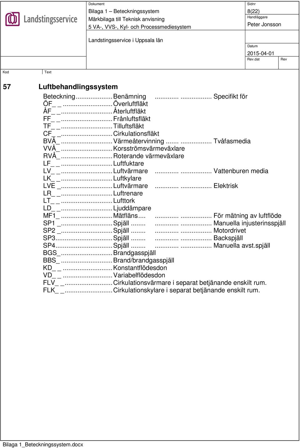 .. Luftrenare LT... Lufttork LD... Ljuddämpare MF1_... Mätfläns......... För mätning av luftflöde SP1 _... Spjäll......... Manuella injusterinsspjäll SP2 _... Spjäll......... Motordrivet SP3... Spjäll......... Backspjäll SP4.