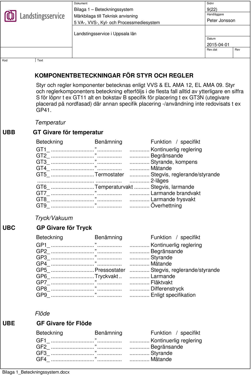 nordfasad) där annan specifik placering -/användning inte redovisats t ex GP41. UBB UBC Temperatur GT Givare för temperatur GT1_......... Kontinuerlig reglering GT2_......... Begränsande GT3_.