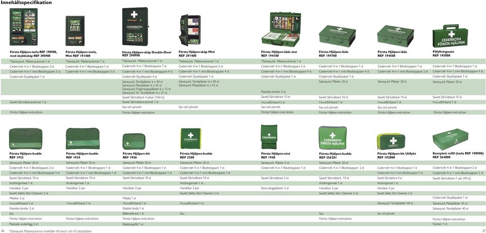 Cederroth 4-in-1 mini Blodstoppare 3 st Cederroth Skyddspaket 1 st Savett Sårtvättarautomat 1 st *Salvequick Plåsterautomat 1 st Cederroth 4-in-1 Blodstoppare1 st Cederroth 4-in-1 mini Blodstoppare 3