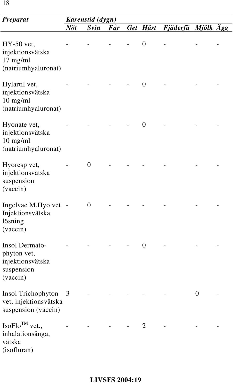 Hyo vet Injektionsvätska lösning Insol Dermatophyton vet, suspension Insol Trichophyton