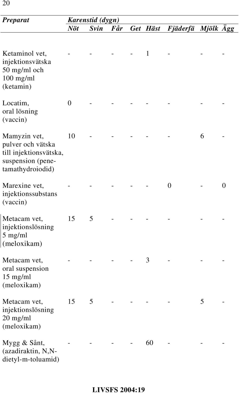 suspension 15 mg/ml (meloxikam) Metacam vet, injektionslösning 20 mg/ml (meloxikam) Mygg & Sånt, (azadiraktin,