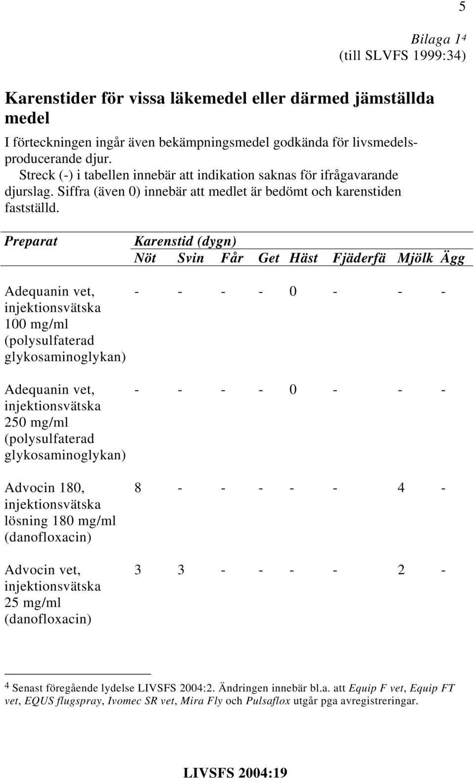 Adequanin vet, 100 mg/ml (polysulfaterad glykosaminoglykan) Adequanin vet, 250 mg/ml (polysulfaterad glykosaminoglykan) Advocin 180, lösning 180 mg/ml (danofloxacin) Advocin vet, 25