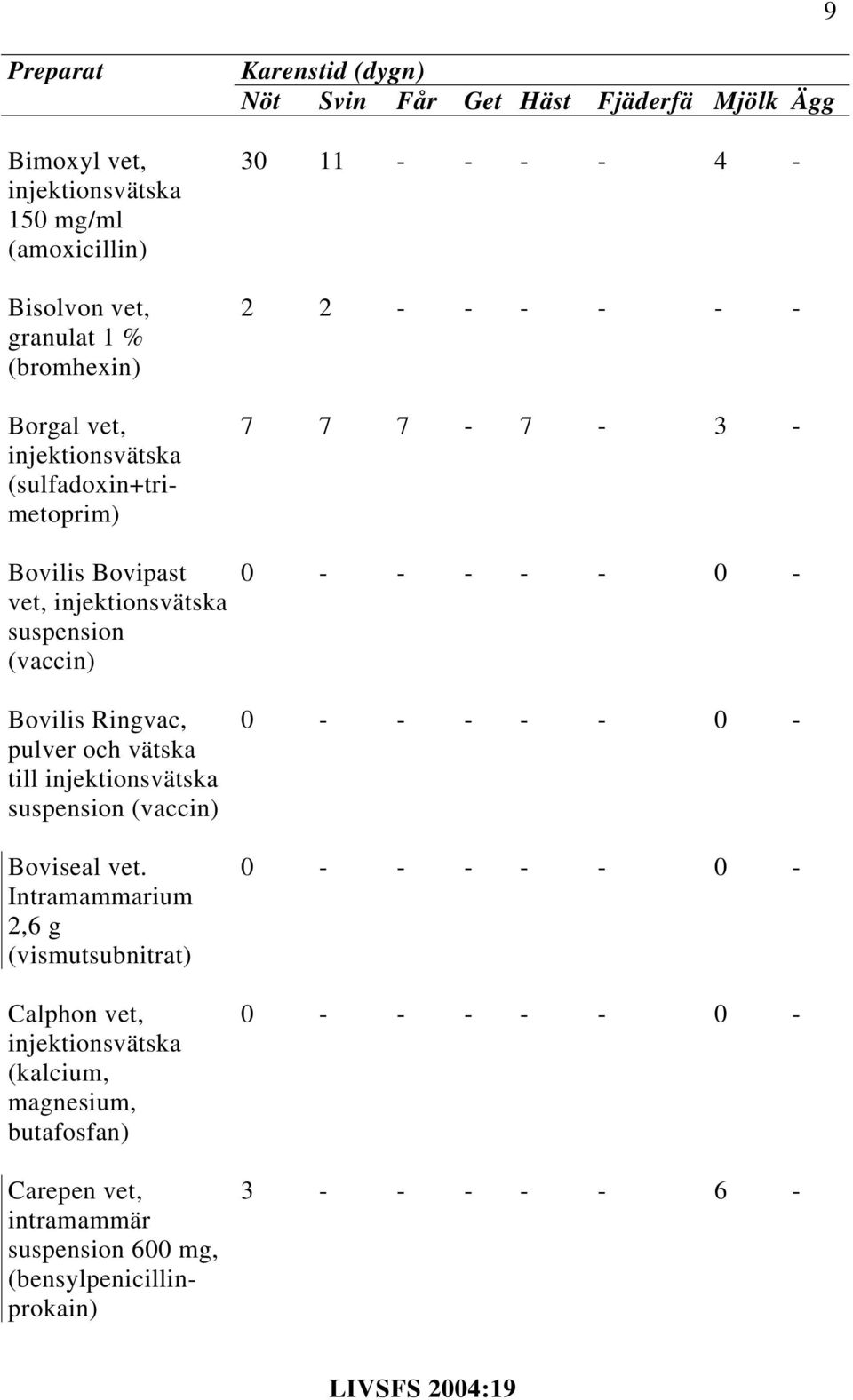 Intramammarium 2,6 g (vismutsubnitrat) Calphon vet, (kalcium, magnesium, butafosfan) Carepen vet, intramammär suspension