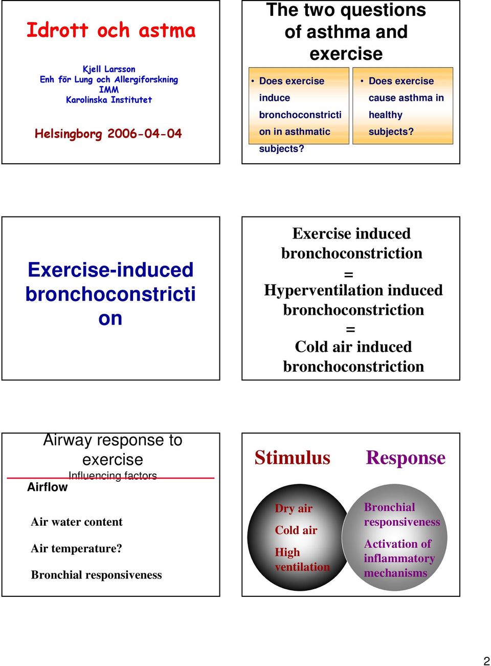 Exercise-induced bronchoconstricti on Exercise induced = Hyperventilation induced = Cold air induced Airway response to exercise Influencing factors